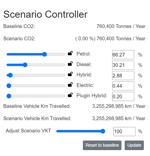Screenshot of scenario controller panel