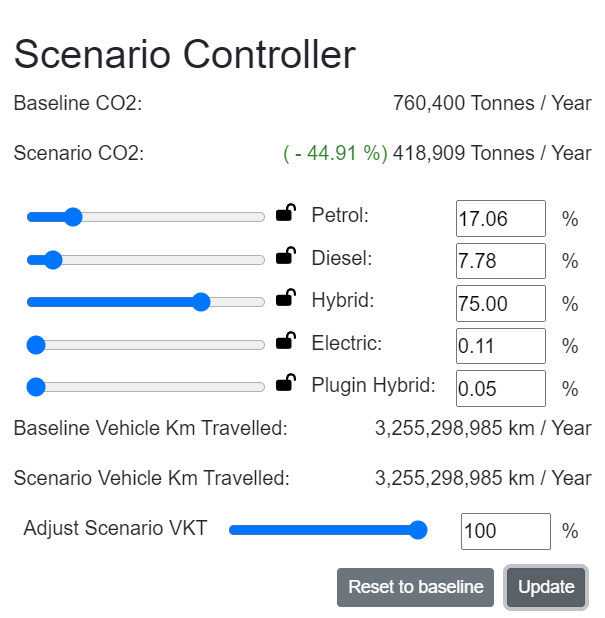 Screenshot of scenario with 75% hybrid fleet